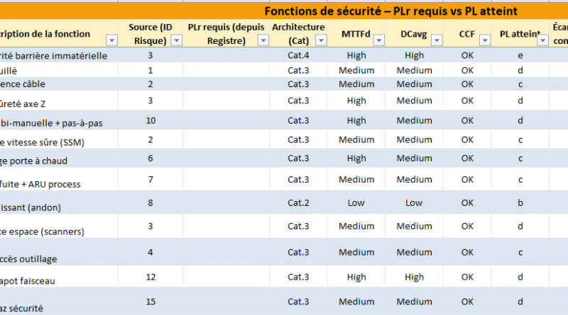 Modèle Excel - Analyse de risques machine : méthode complète et Normes à respecter