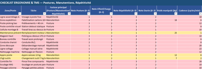 Checklist Ergonomie & TMS (postures, manutentions, répétitivité)