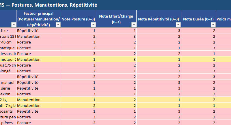 Checklist Ergonomie & TMS (postures, manutentions, répétitivité)