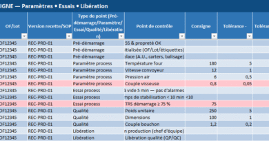 Checklist de Démarrage de ligne de Production — Guide détaillé : paramètres, essais, libération