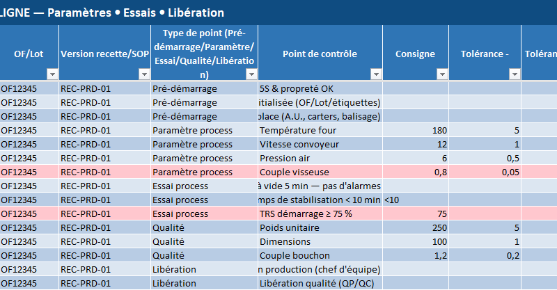 Checklist de Démarrage de ligne de Production — Guide détaillé : paramètres, essais, libération