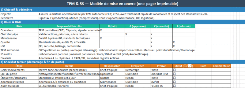 TPM autonome & 5S — Anomalies, standards, propreté : Modèle Excel pour appliquer les deux méthodes