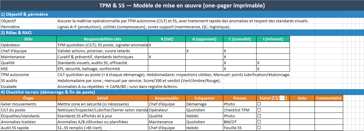TPM autonome & 5S — Anomalies, standards, propreté : Modèle Excel pour appliquer les deux méthodes