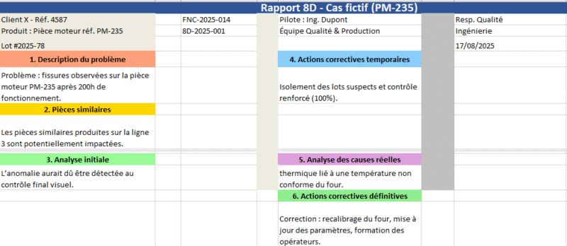 Rapport 8D et Suivi des Actions : Un Modèle Structuré avec Mini-Dashboard Automatique