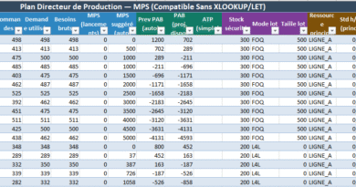 Plan Directeur de Production (PDP/MPS) : Modèle Excel prêt à l’emploi