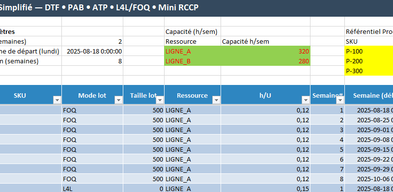 Plan directeur de production : PDP simplifié + checklist quotidienne de production