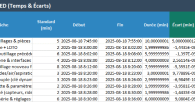Changement de format (SMED) et checklist mécanique : Modèle Excel