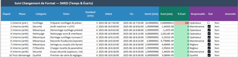 Changement de format (SMED) et checklist mécanique : Modèle Excel