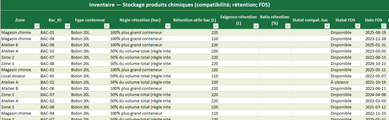 Checklist Stockage des produits chimiques : Compatibilités, bacs de rétention et FDS expliqués simplement