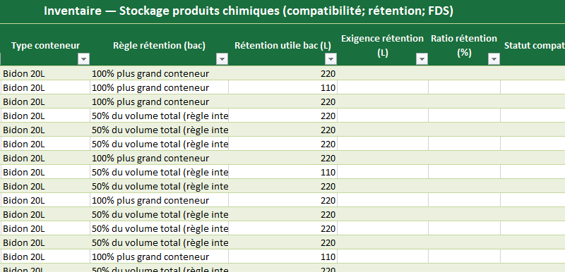 Checklist Stockage des produits chimiques : Compatibilités, bacs de rétention et FDS expliqués simplement