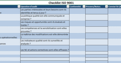 Checklist d’audits internes ISO 9001 / 14001 / 45001 - Guide opérationnel complet (plan, constats, actions, KPI)