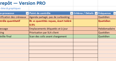 Checklist de gestion d’entrepôt : Systèmes, étapes & procédure + KPI's