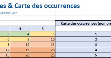 Matrice Gravité × Probabilité (S×P) — Modèle Excel Automatisé, méthodes, cas d’usage & domaines d’application