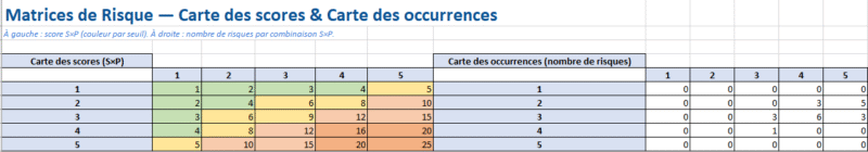 Matrice Gravité × Probabilité (S×P) — Modèle Excel Automatisé, méthodes, cas d’usage & domaines d’application
