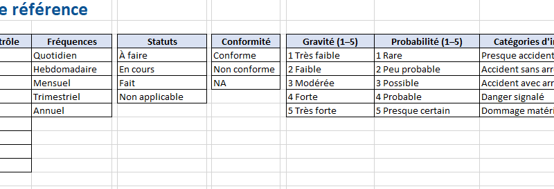 Santé & Sécurité au Travail (SST) — Modèle Excel de mise en œuvre avec checklist, gestion et suivi