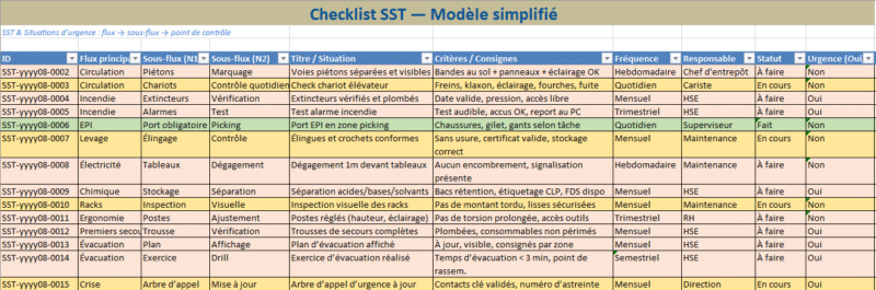 Checklist SST à Télécharger— Guide terrain 80/20 (nouvelle approche par « parcours » + critères binaires)