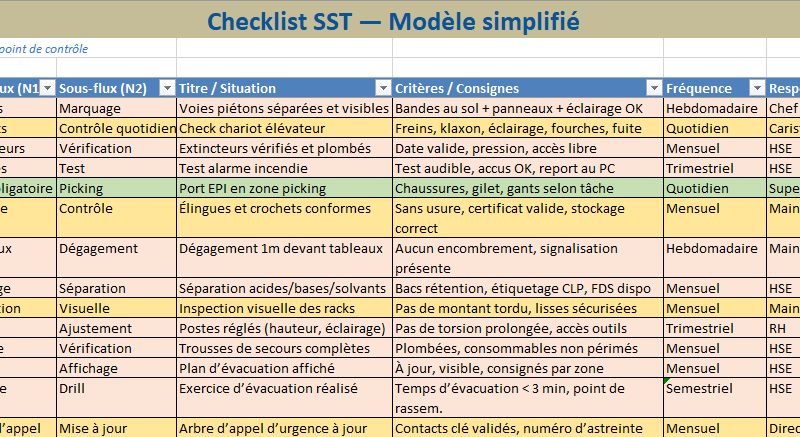 Checklist SST à Télécharger— Guide terrain 80/20 (nouvelle approche par « parcours » + critères binaires)