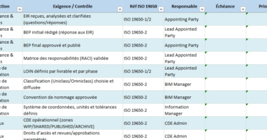 ISO 19650 – BEP (BIM Execution Plan) Checklist : Modèle complet pour réussir la certification