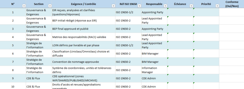 ISO 19650 – BEP (BIM Execution Plan) Checklist : Modèle complet pour réussir la certification