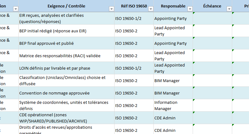 ISO 19650 – BEP (BIM Execution Plan) Checklist : Modèle complet pour réussir la certification