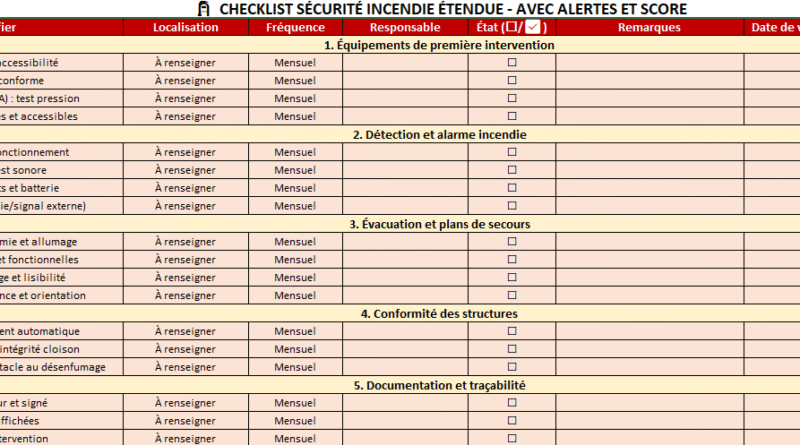 Maîtriser la Sécurité Incendie par une Checklist Étendue : Un Outil Essentiel du Facilities Management