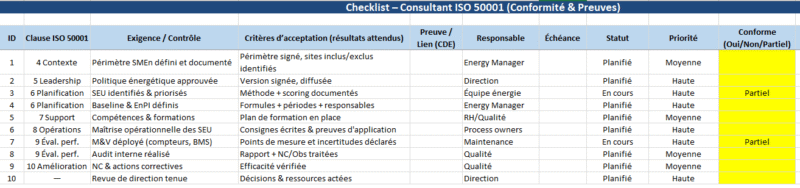 ISO 50001 : définition, parcours de certification et modèle Excel opérationnel pour réussir + Checklist