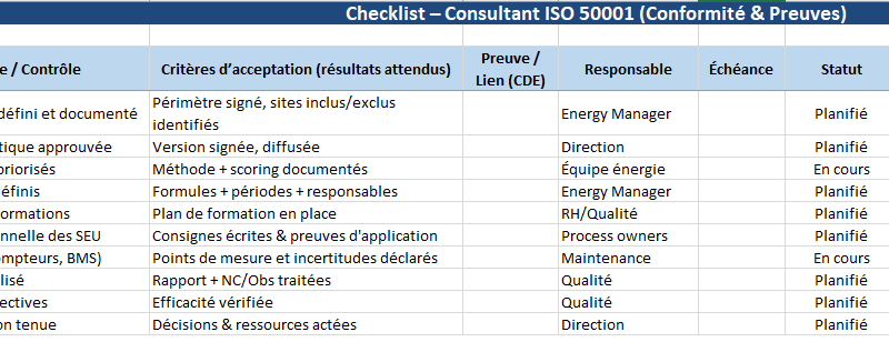 ISO 50001 : définition, parcours de certification et modèle Excel opérationnel pour réussir + Checklist