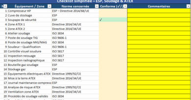Gestion des équipements sous pression, du soudage et des zones ATEX par checklist