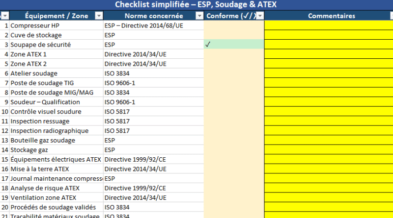 Gestion des équipements sous pression, du soudage et des zones ATEX par checklist