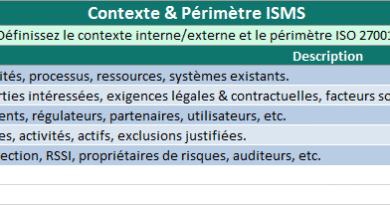 ISO 27001 en pratique : mettre en place un ISMS efficace avec un modèle Excel