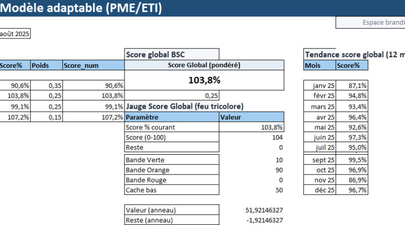 Modèle Excel Balanced Scorecard prêt à adapter