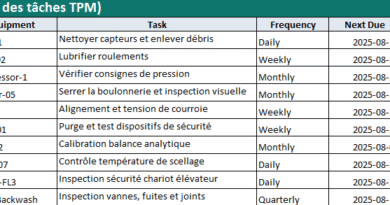 TPM, maintenance planifiée et LOTO : Modèle Excel - Checklist, Grille RACI, Audit Croisé, Tableau de Bord
