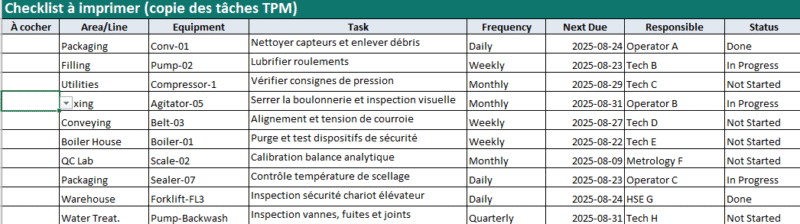 TPM, maintenance planifiée et LOTO : Modèle Excel - Checklist,