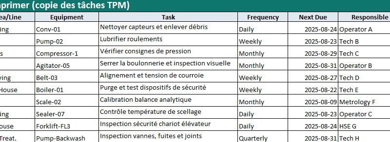 TPM, maintenance planifiée et LOTO : Modèle Excel - Checklist, Grille RACI, Audit Croisé, Tableau de Bord