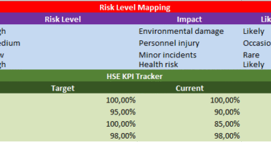 Health, Safety, and Environment (HSE) : Instructions List in Excel