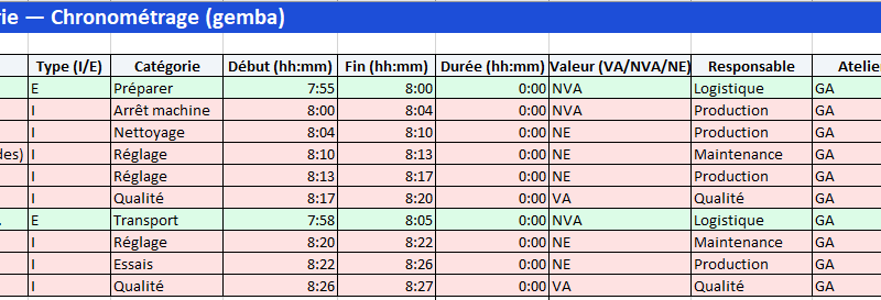 SMED dans la chaîne d’approvisionnement : du mythe du “gros lot” à l’agilité mesurable