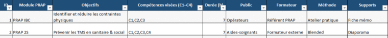 Programme et Fiche Formation PRAP