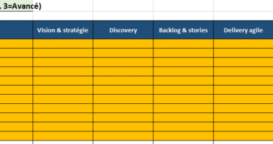 Fiche de Formation Product Owner : modules de formation Product Owner et informations indispensables