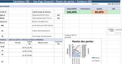 OEE pour la Production : Modèle Excel Simplifié mais Détaillé