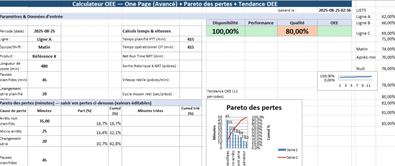 OEE pour la Production : Modèle Excel Simplifié mais Détaillé