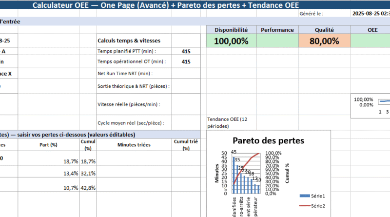 OEE pour la Production : Modèle Excel Simplifié mais Détaillé