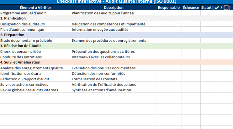 Audit Qualité Interne : Étapes Clés + Checklist pour une Conformité ISO