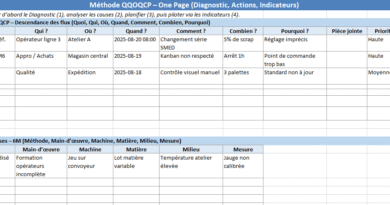 Modèle QQOQCP Simplifié dans Excel : Diagnostic, Analyse des causes, Plan d'actions, Suivi