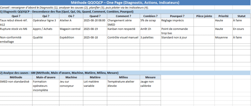 Modèle QQOQCP Simplifié dans Excel : Diagnostic, Analyse des causes, Plan d'actions, Suivi