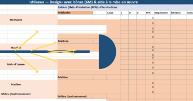 Ishikawa « Design+ » dans Excel : icônes 6M, scoring RPN et pilotage QRQC