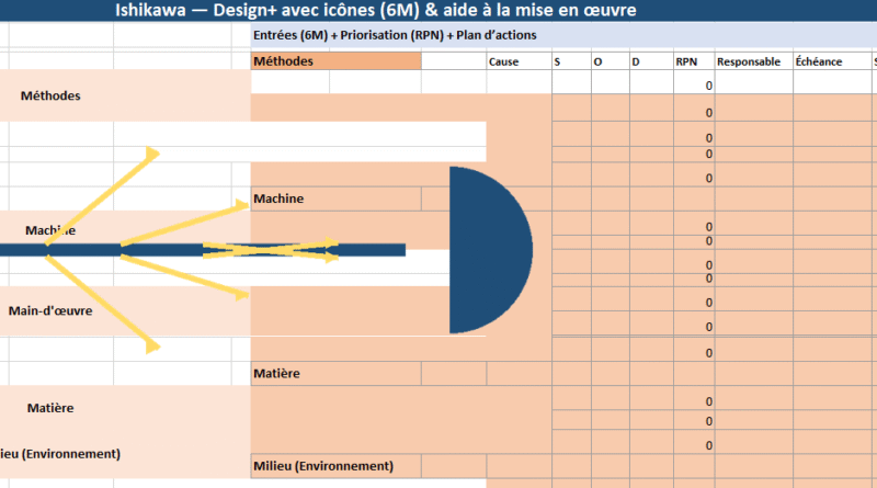 Ishikawa « Design+ » dans Excel : icônes 6M, scoring RPN et pilotage QRQC