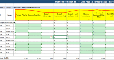 Matrice de compétences & Formation SST : le duo qui sécurise le terrain