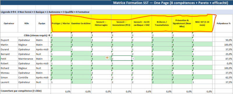 Matrice de compétences & Formation SST : le duo qui sécurise le terrain
