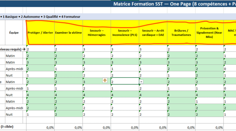 Matrice de compétences & Formation SST : le duo qui sécurise le terrain