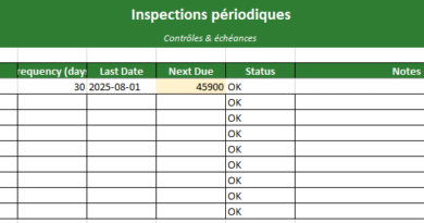 Sécurité industrielle API & ISO : Modèle Excel qui sert d'un système de pilotage